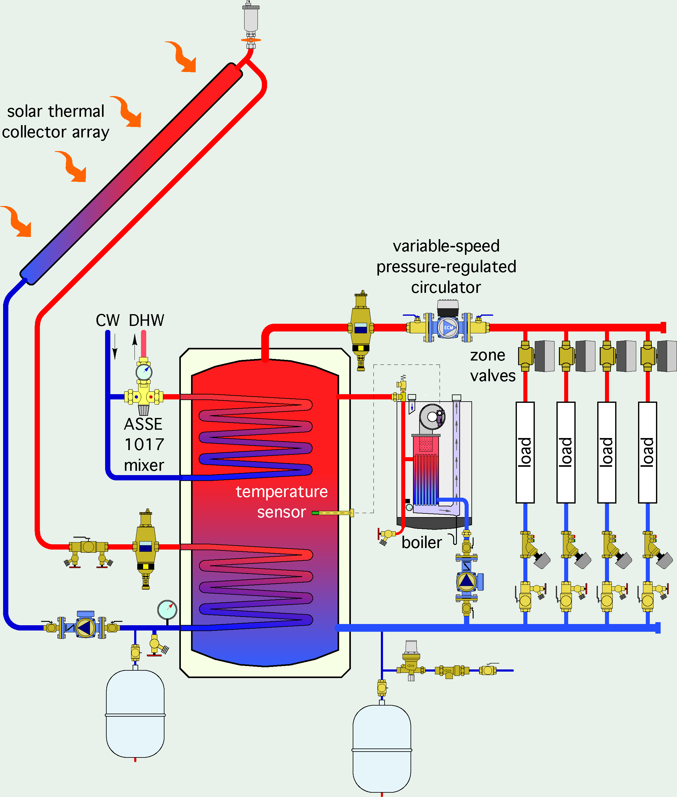 2: HEAT EXCHANGER TYPES | Caleffi Idronics